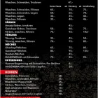 Unternehmen 5 Bild COIFFEUR RAYAN GMBH Kosmetik/Körperpflege am Zurich ZH