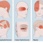 Immagine 6 azienda PHYSIOTHERAPIE HEINIGER UND PSYCHOLOGISCHE KÖRPERARBEIT Ärzte in Zurich ZH