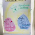 Immagine 3 azienda THEA DUMSCH Ärzte in Schaffhausen SH
